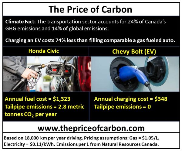 comparison-of-fuel-prices-between-electric-vs-gasoline-vehicles-2018