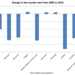 canadian-murder-rate-major-cities-1985-2015