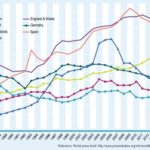 comparison-of-england-netherlands-finland-german-spain-sweden-prison-populations-changes-1984-to-2016