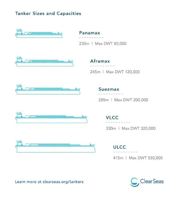 tanker-sizes-and-capacities