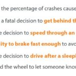 nhitsa-94-percent-human-error-traffic-accidents