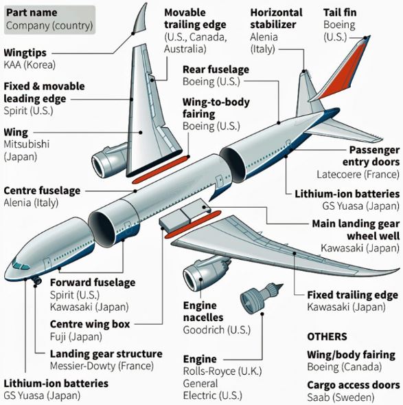 boeing-parts-manufacture-country-of-origin
