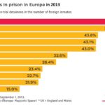 foreigners-in-eurpoean-prisons-2013