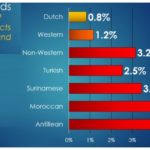 immigrant-crime-suspects-in-the-netherlands