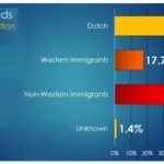 immigrant-inmate-population-in-the-netherlands