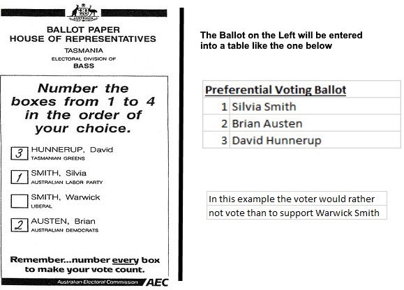 preferential-voting-ballot-voter1