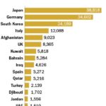 US-troops-by-country