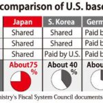 german-japan-south-korea-italy-us-troop-base-cost-sharing