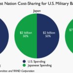 german-japan-south-korea-italy-us-troop-base-cost-sharing-us-military-bases