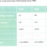 calgary-2026-olympics-scale-compared-to-1988