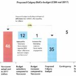 calgary-2026-olympics-vancouver-calgary-cost-reductions
