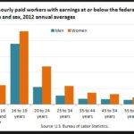 Should Minimum Wage Be Aged Adjusted?