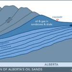 bc-ab-sk-geological-formation-of-albertas-oil-sands
