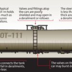 dot-111-rail-car-safety-features