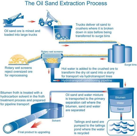earth-science-oil-sands-upgrading