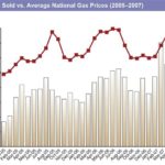 gas-prices-vs.-hybrid