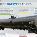 transport-canada-oil-rail-car-TC-117-safety-features