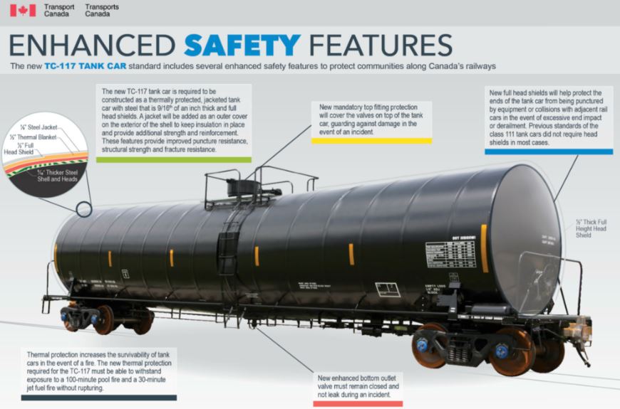 transport-canada-oil-rail-car-TC-117-safety-features