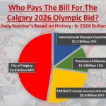 who-pays-the-bill-for-calgary-2026-olympic-bid-oct-2018-estimates-likely-numbers-based-on-history-and-inflation
