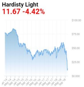 alberta-oil-sands-hardisty-oil-price-2014-2018