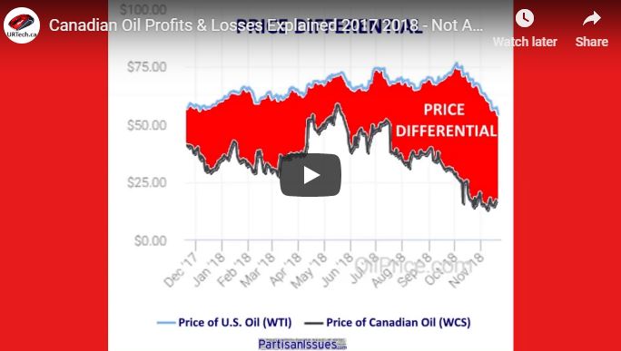 canadian-oil-profits-losses-explained