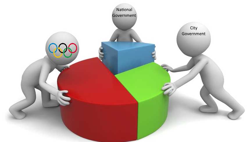 olympic-profit-cost-sharing