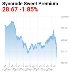 syncrude-sweet-price-2014-2018