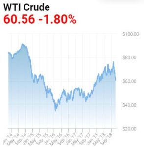 wti-oil-price-2014-2018