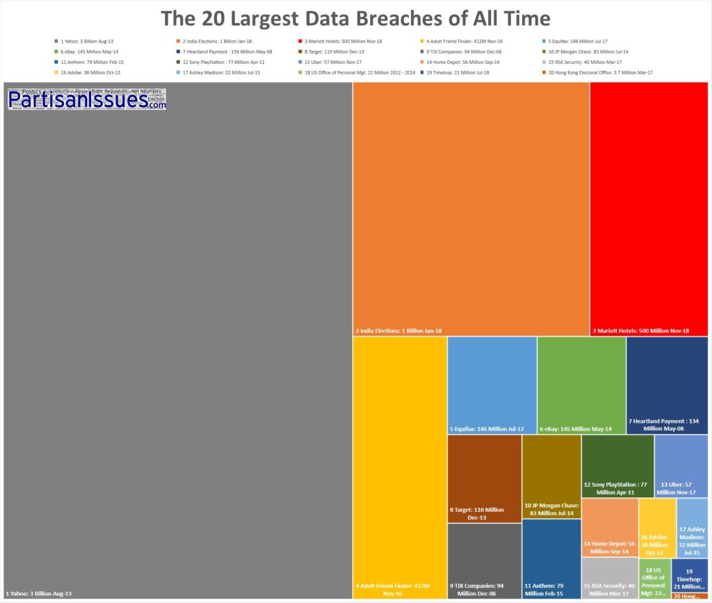 20-largest-data-breaches-in-history-rectangles