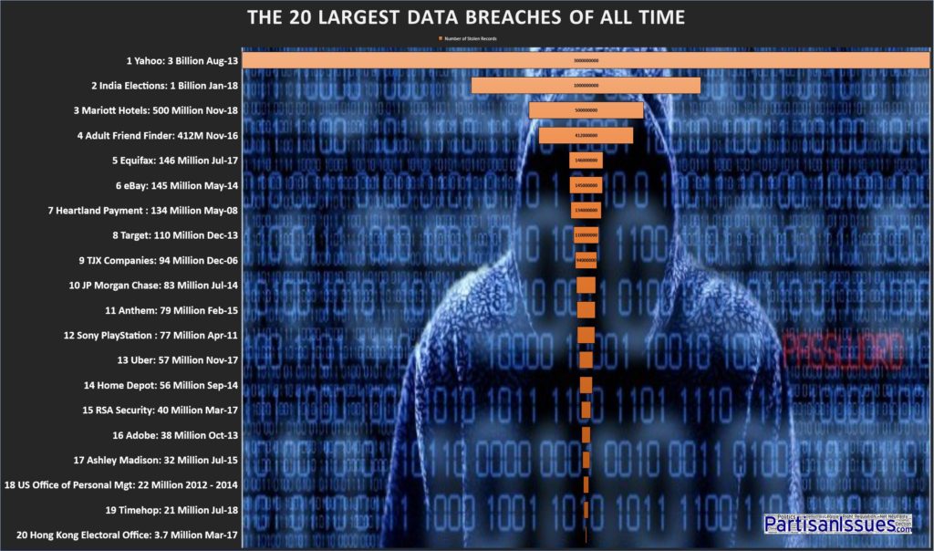 20-largest-data-breaches-in-history-wide