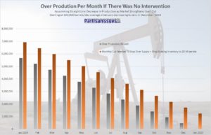 Alberta-Oil-Over-Production-Wthout-Intervention