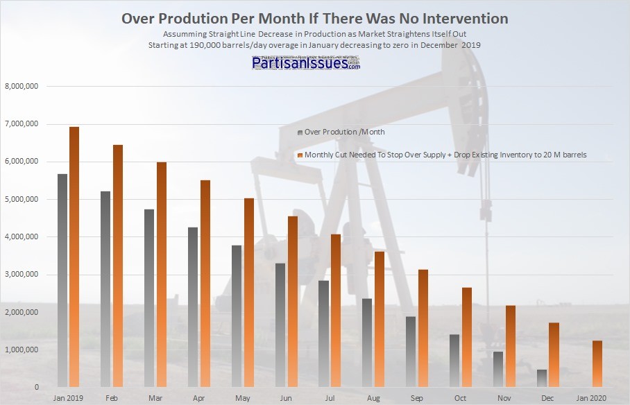 Alberta-Oil-Over-Production-Wthout-Intervention