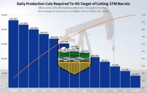 Top 10 Things You Need to Know About the Alberta Oil Production Cuts