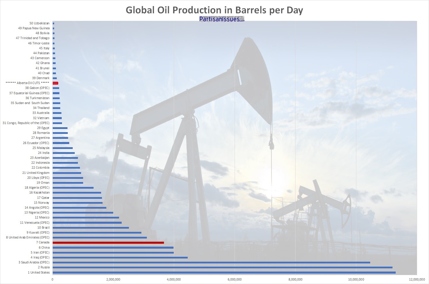 Global-Oil-Production-Alberta-cuts