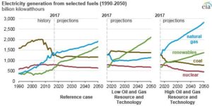 coal-consumption-decline-1990-2050