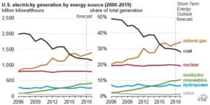 coal-consumption-decline-2006-2018