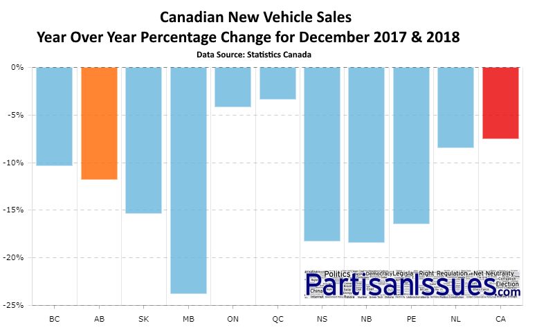 Canadian New Vehicle Sales Decline December 2018 2017