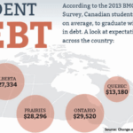 Average Student Debt In Canada 2013