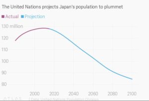 Japan Population 1990-2100