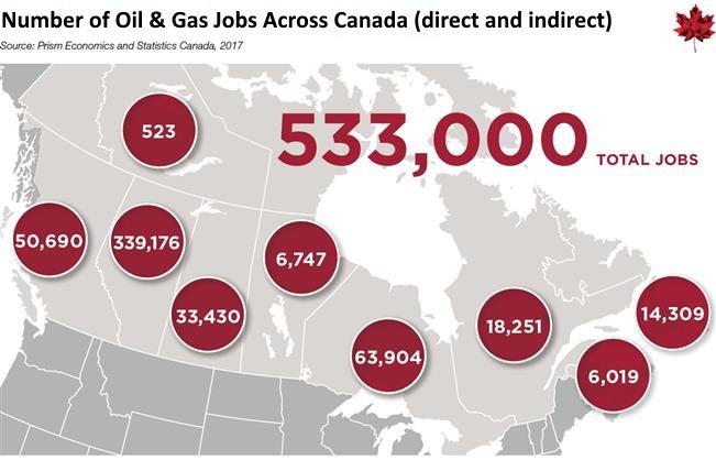 Oil and Gas Jobs Across Canada_Economic Report 2018 2