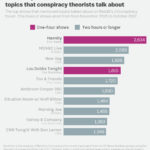 Americans Conspiracy Theory Mentions by TV Show
