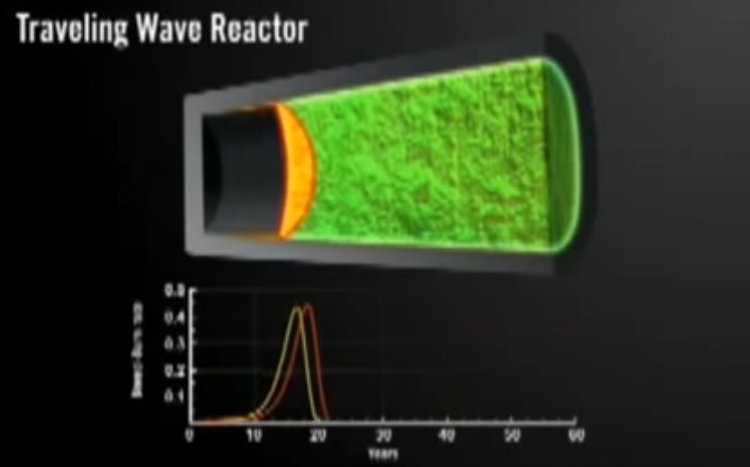 Bill Gates TerraPower Travelling Wave Reactor