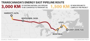 TC EnergyEast Pipeline Change and Reversal