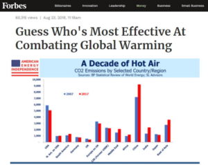 forbes - us leads climate clean up co2 reductions
