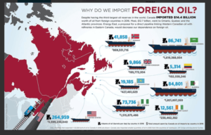 where-canada-gets-its-foreign-oil-e1517769461165