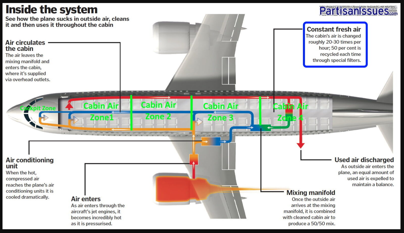 Airplane ventilation system explained changed 25 times per hour