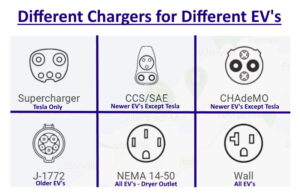SOLVED: Everything You Need To Know About EV Charging in two 2 Minute Videos