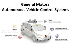 General Motors Cruise Automous Vehicle control systems - lidar