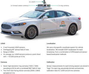 ford argo lidar radar autonomous driving hardware on ford fusion hybrid
