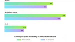 Microsoft Study on Staff Satisfaction wotking from Home during Pandemic (1)